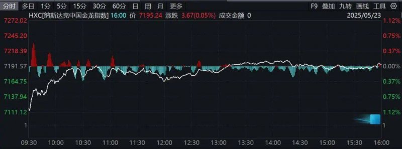 程序交易的将来，你准备好迎接挑战了吗？