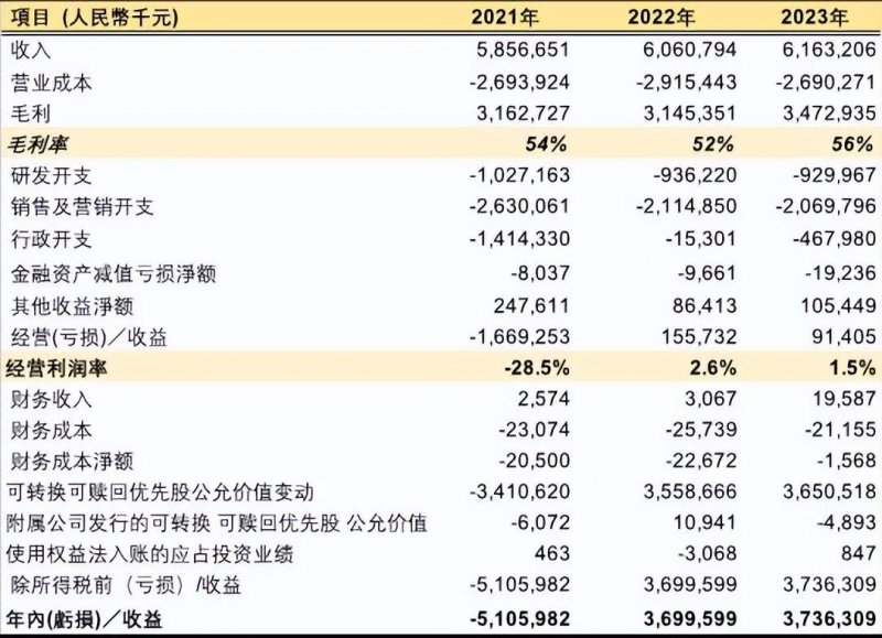 我国公众对自动驾驶性能和保养性接受度连续提高
