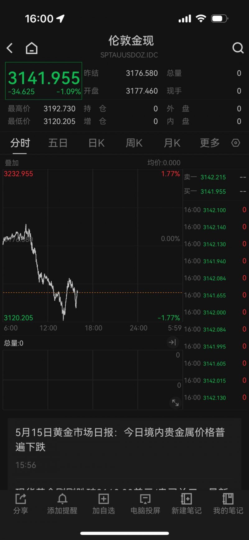 xm外汇是正规平台吗我在xm外汇网官网首页停留了一个月，体验了无数次交易技巧，这些收获让我大开眼界！