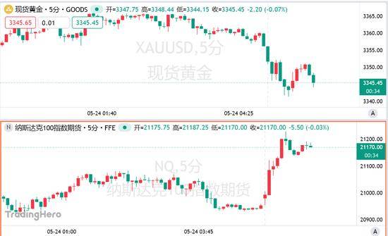 实时外汇行情揭秘，抓住理财机会的关键时刻