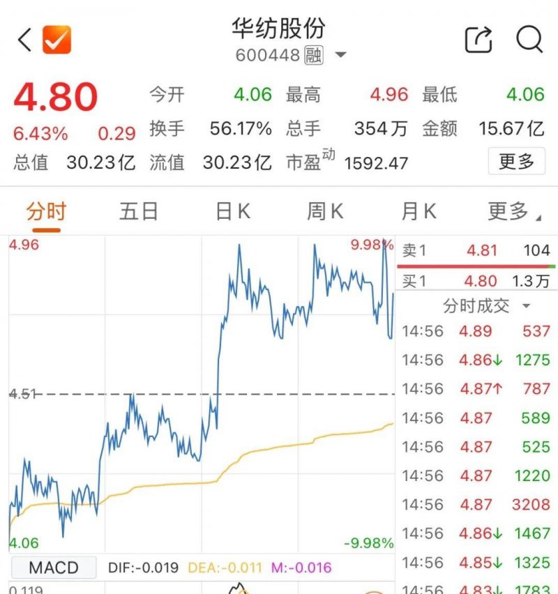 程序交易和量化交易，让你的理财决策不再盲目！